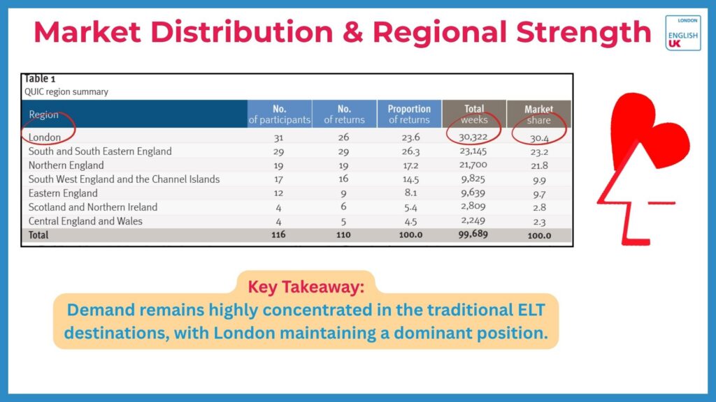 EUKLondon - Q2 memebrs meeting - stats