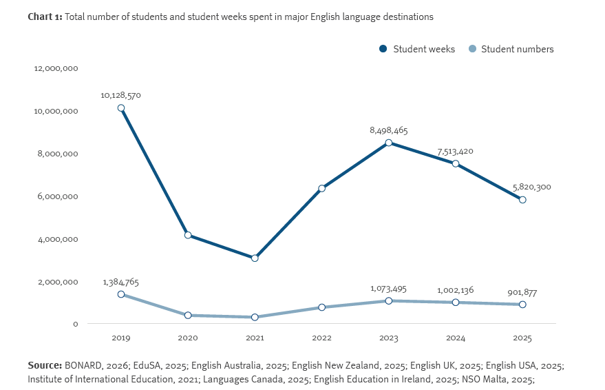 chart 1 - 2026 student statistics report
