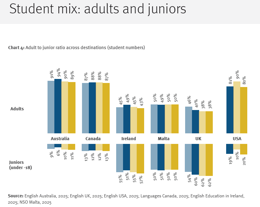 chart 2 - 2026 student statistics report