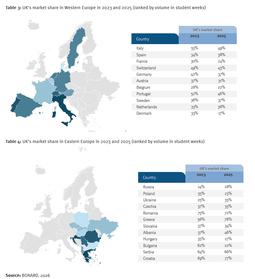 chart 5 - 2026 student statistics report