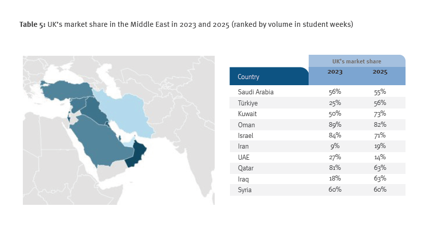 chart 6 - 2026 student statistics report